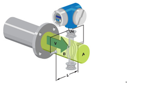 FLOW METER